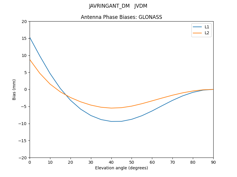 JAVRINGANT_DM___JVDM.GLONASS.MEAN.png