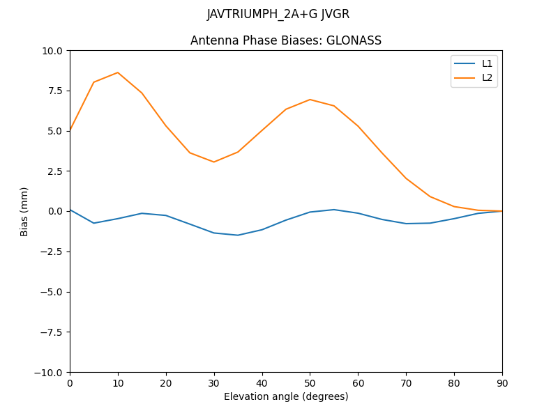 JAVTRIUMPH_2A+G_JVGR.GLONASS.MEAN.png