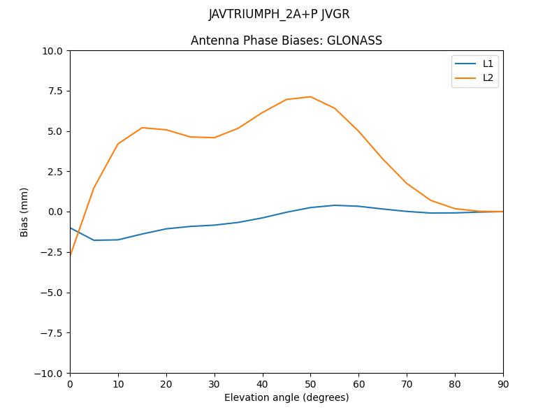 JAVTRIUMPH_2A+P_JVGR.GLONASS.MEAN.png
