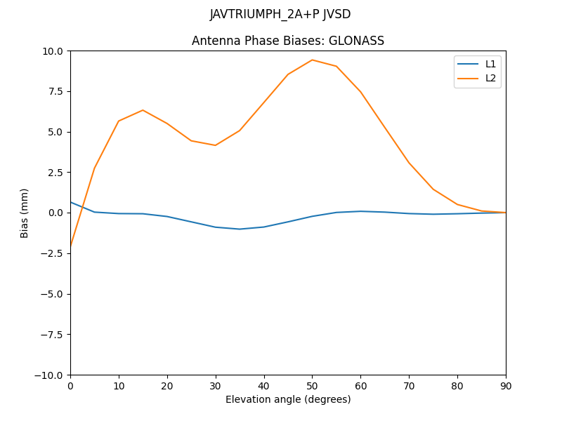 JAVTRIUMPH_2A+P_JVSD.GLONASS.MEAN.png