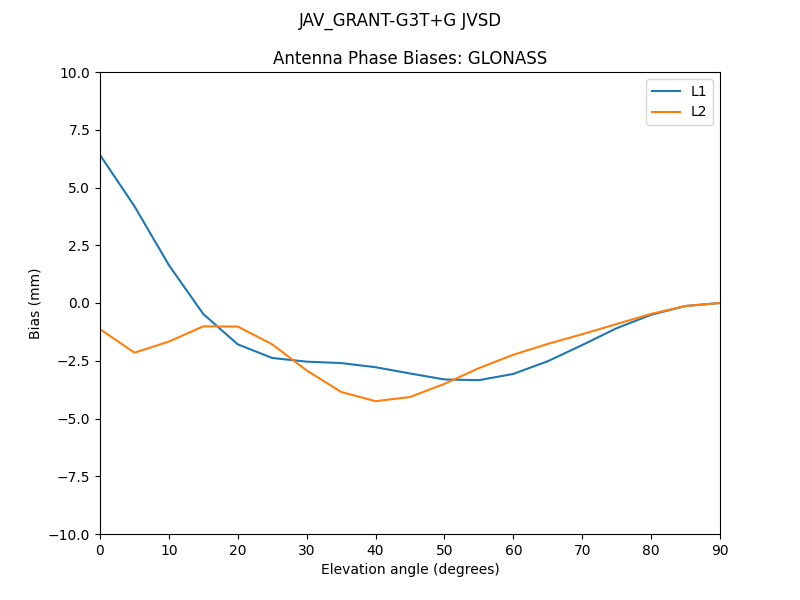 JAV_GRANT-G3T+G_JVSD.GLONASS.MEAN.png