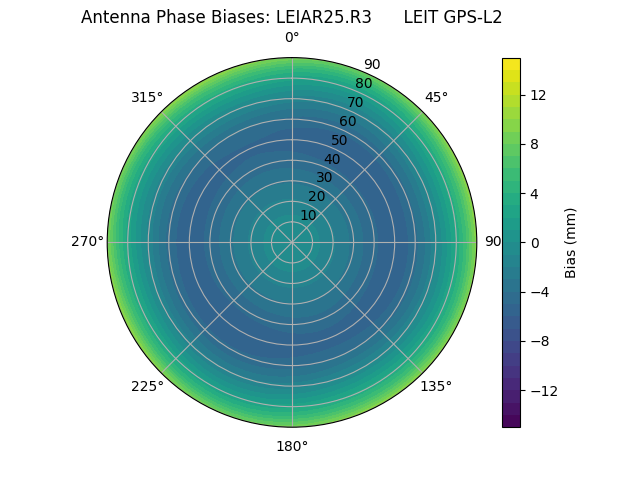 Radial LEIAR25.R3      LEIT GPS-L2