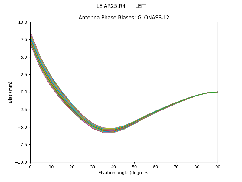 GLONASS-L2