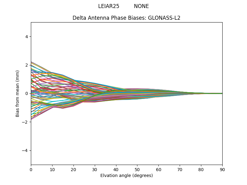 GLONASS-L2