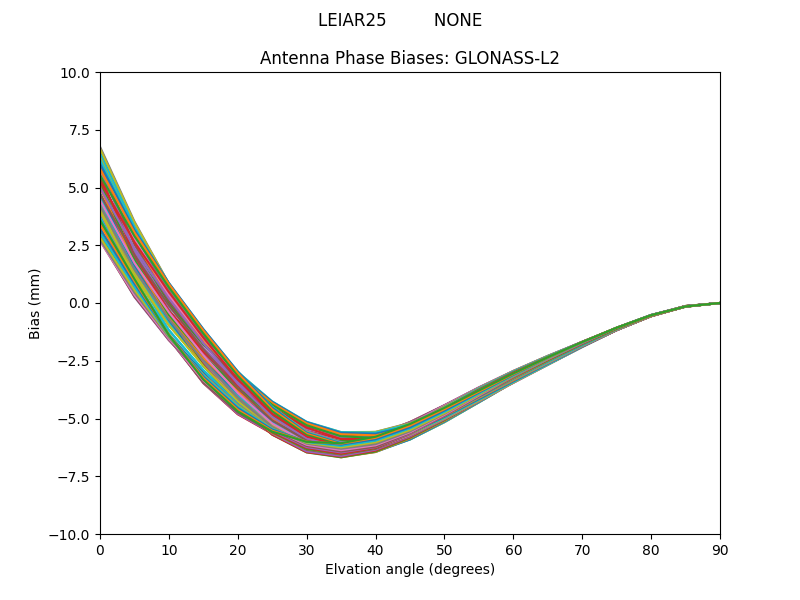 GLONASS-L2