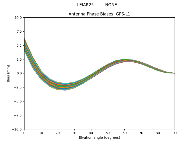 GPS-L1