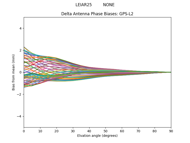 GPS-L2