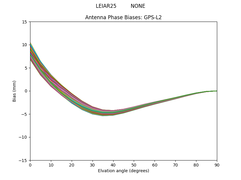 GPS-L2