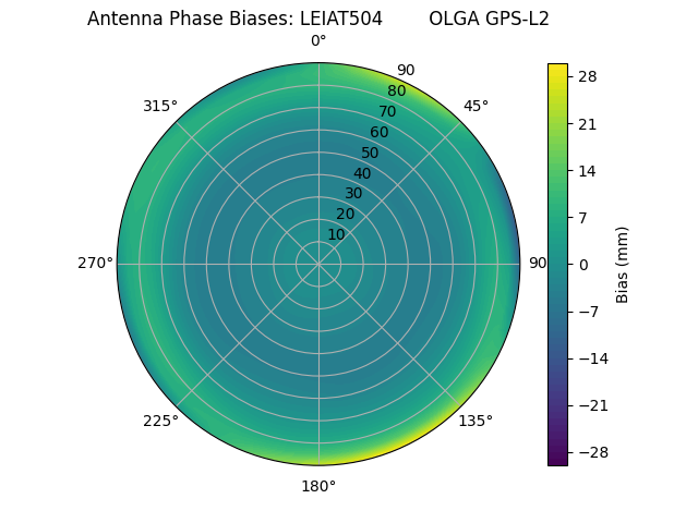 Radial LEIAT504        OLGA GPS-L2