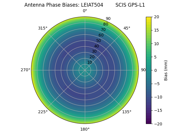 Radial LEIAT504        SCIS GPS-L1