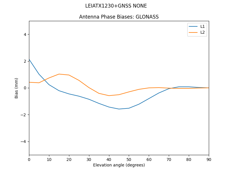 LEIATX1230+GNSS_NONE.GLONASS.MEAN.png