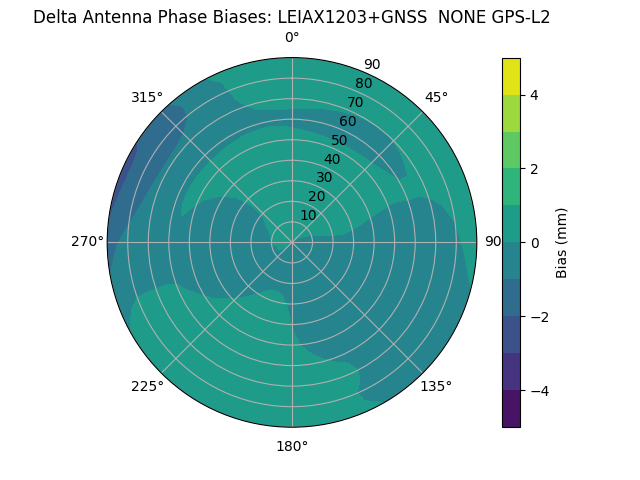 Radial LEIAX1203+GNSS  NONE GPS-L2