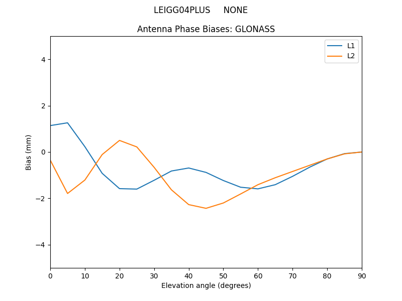 LEIGG04PLUS_____NONE.GLONASS.MEAN.png