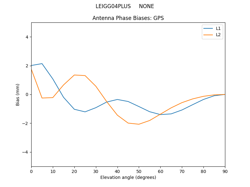 LEIGG04PLUS_____NONE.GPS.MEAN.png