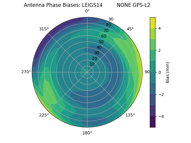 Radial LEIGS14         NONE GPS-L2