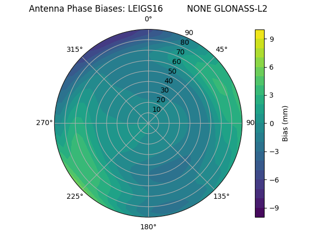 Radial GLONASS-L2