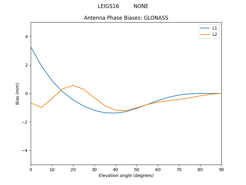 LEIGS16_________NONE.GLONASS.MEAN.png