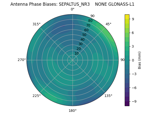 Radial GLONASS-L1