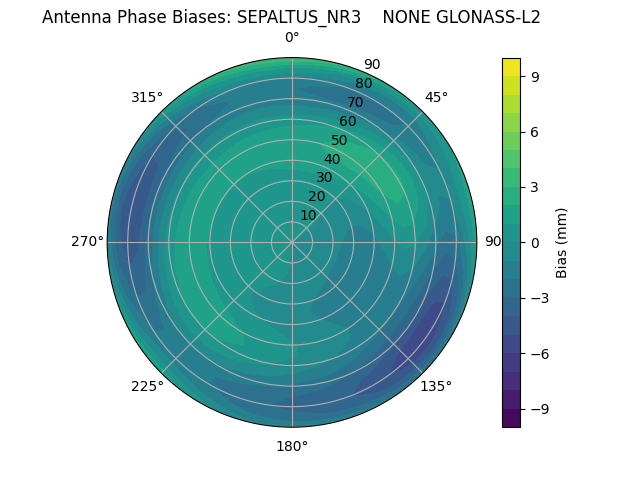 Radial GLONASS-L2