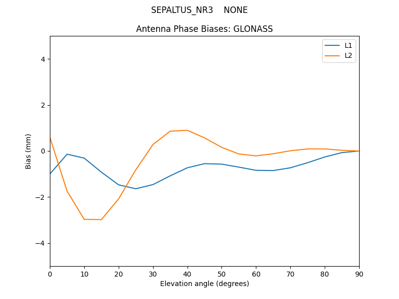 SEPALTUS_NR3____NONE.GLONASS.MEAN.png