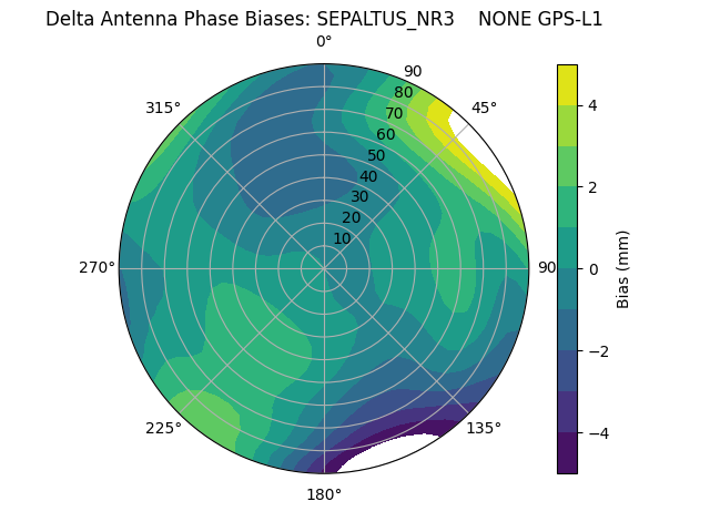 Radial SEPALTUS_NR3    NONE GPS-L1