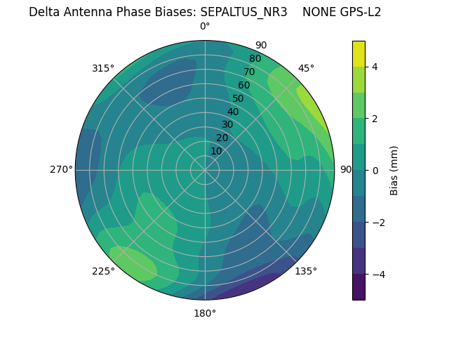 Radial SEPALTUS_NR3    NONE GPS-L2
