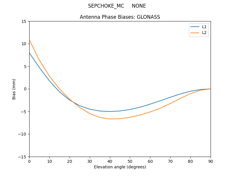 SEPCHOKE_MC_____NONE.GLONASS.MEAN.png