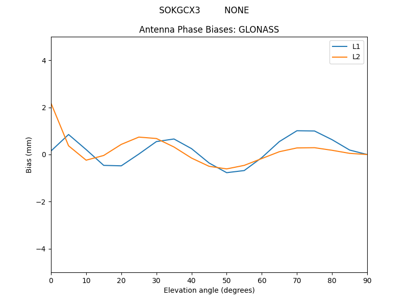 SOKGCX3_________NONE.GLONASS.MEAN.png