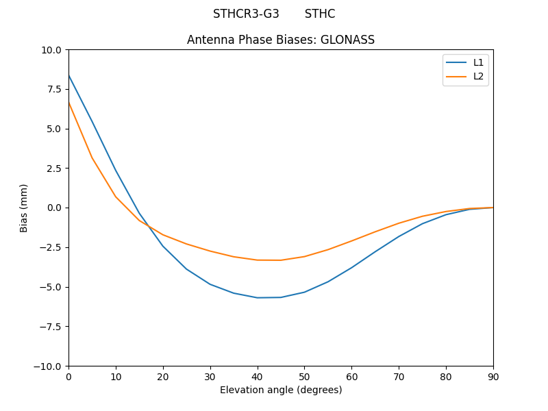 STHCR3-G3_______STHC.GLONASS.MEAN.png