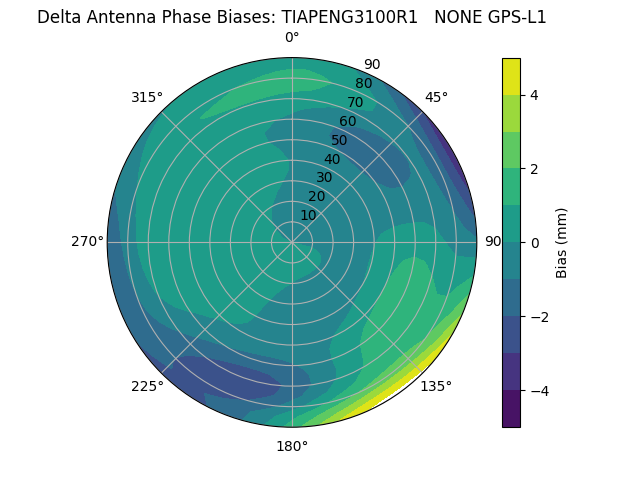 Radial TIAPENG3100R1   NONE GPS-L1