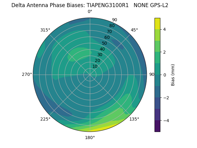 Radial TIAPENG3100R1   NONE GPS-L2