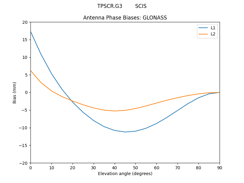 TPSCR.G3________SCIS.GLONASS.MEAN.png