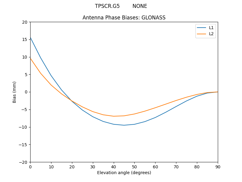 TPSCR.G5________NONE.GLONASS.MEAN.png