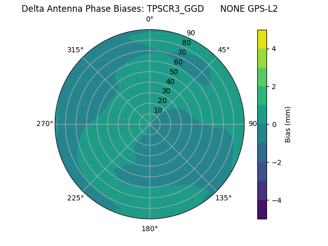 Radial TPSCR3_GGD      NONE GPS-L2