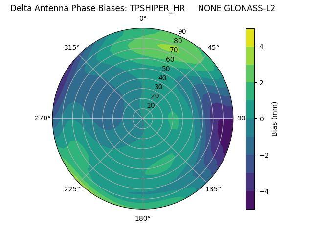 Radial GLONASS-L2