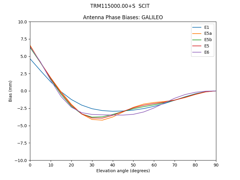 TRM115000.00+S__SCIT.GALILEO.MEAN.png