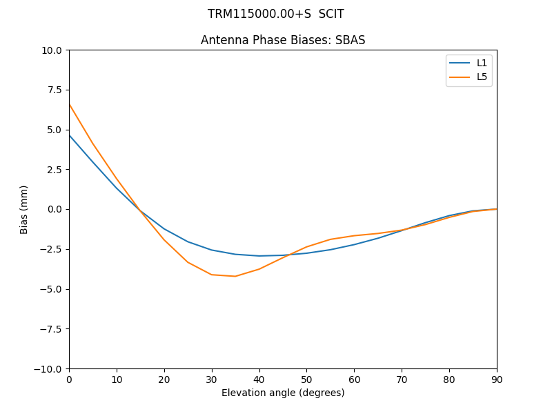 TRM115000.00+S__SCIT.SBAS.MEAN.png