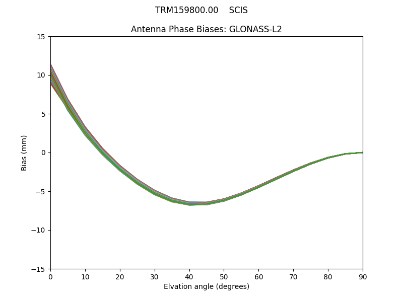 GLONASS-L2