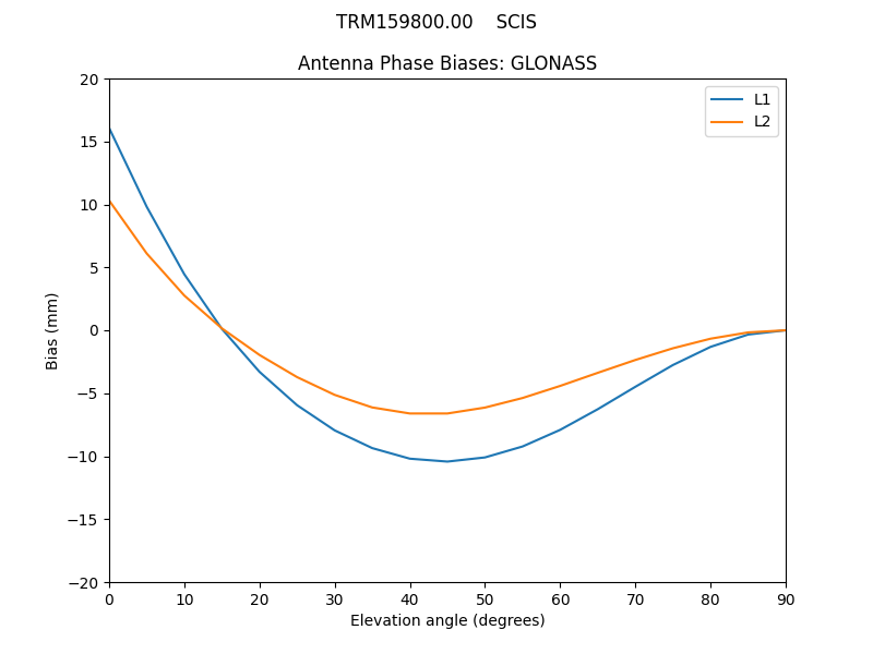 TRM159800.00____SCIS.GLONASS.MEAN.png