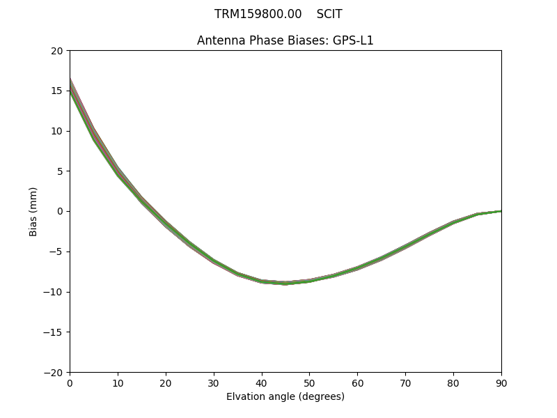 TRM159800.00    SCIT GPS-L1