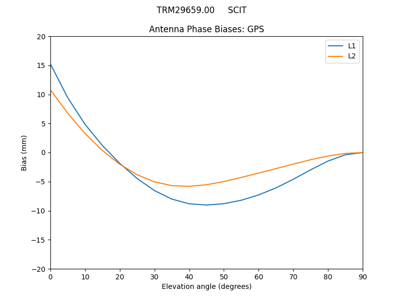 TRM29659.00_____SCIT.GPS.MEAN.png