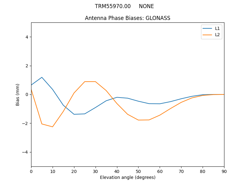 TRM55970.00_____NONE.GLONASS.MEAN.png