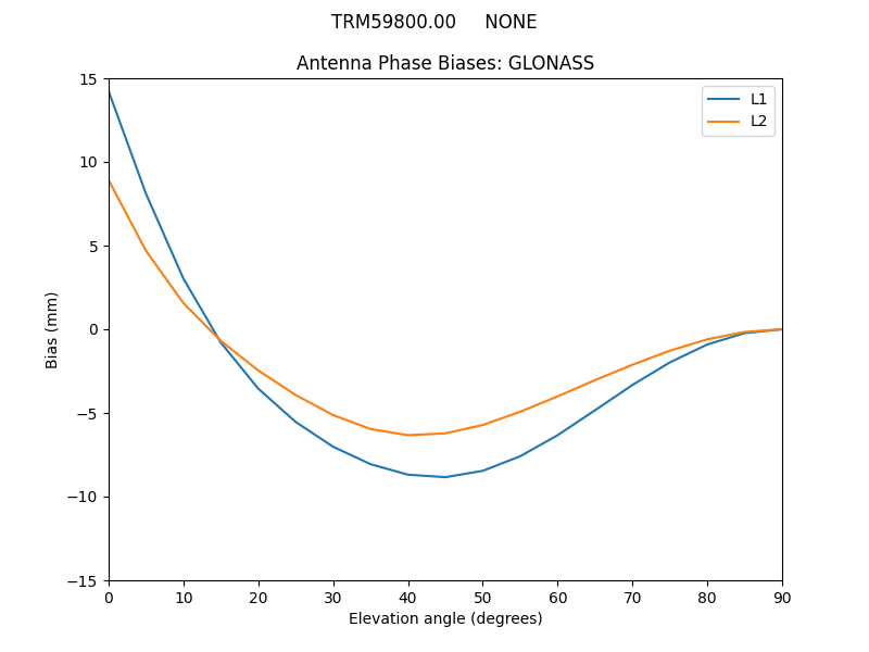 TRM59800.00_____NONE.GLONASS.MEAN.png