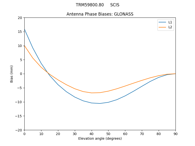 TRM59800.80_____SCIS.GLONASS.MEAN.png