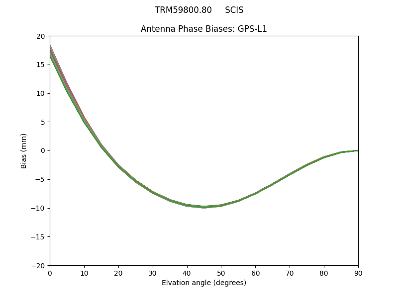 GPS-L1