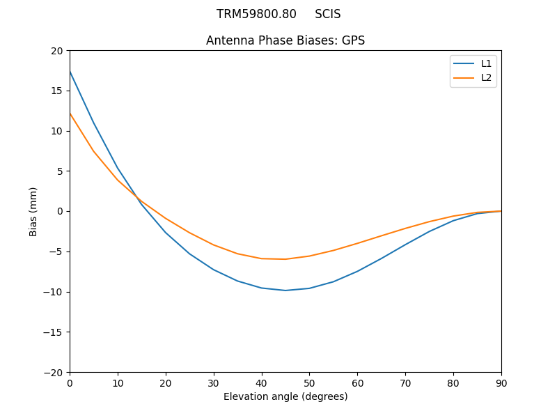 TRM59800.80_____SCIS.GPS.MEAN.png