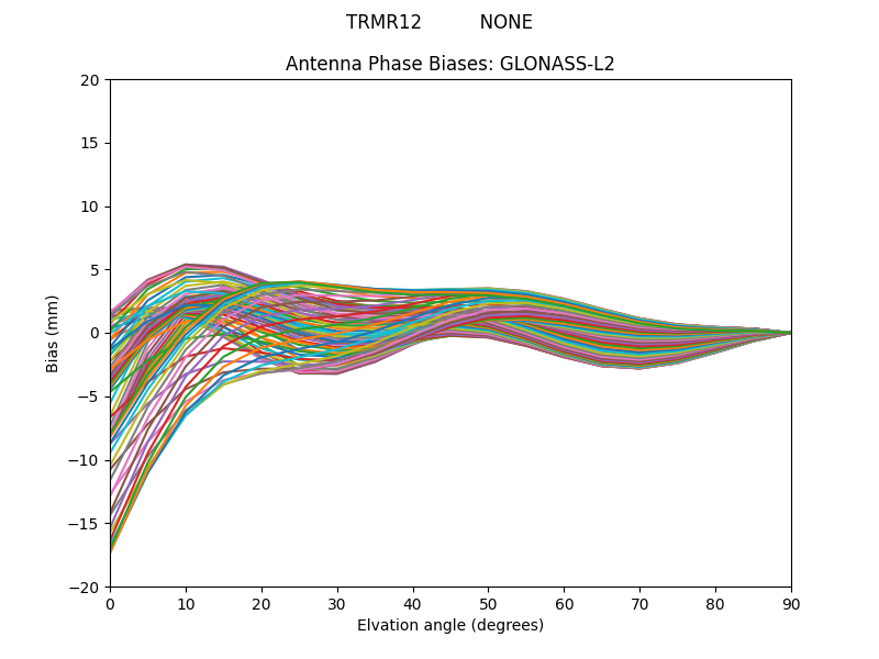 GLONASS-L2