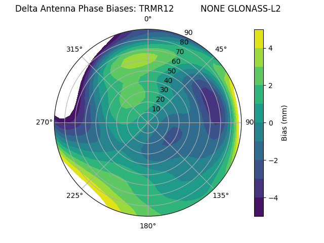 Radial GLONASS-L2