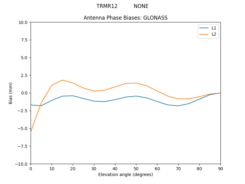 TRMR12__________NONE.GLONASS.MEAN.png