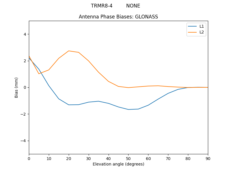 TRMR8-4_________NONE.GLONASS.MEAN.png